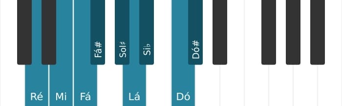 Escala de piano para Ré Messiaen's Mode 3