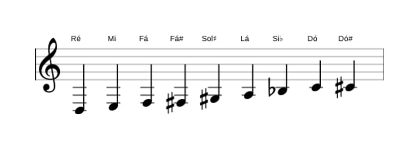 Partituras da escala Ré Messiaen's Mode 3 em três oitavas (3)
