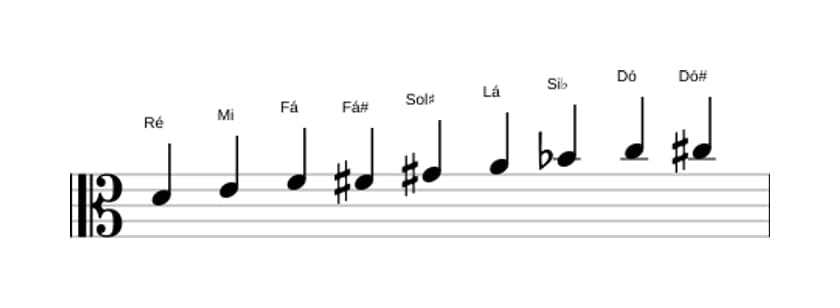 Partituras da escala Ré Messiaen's Mode 3 em três oitavas (4)