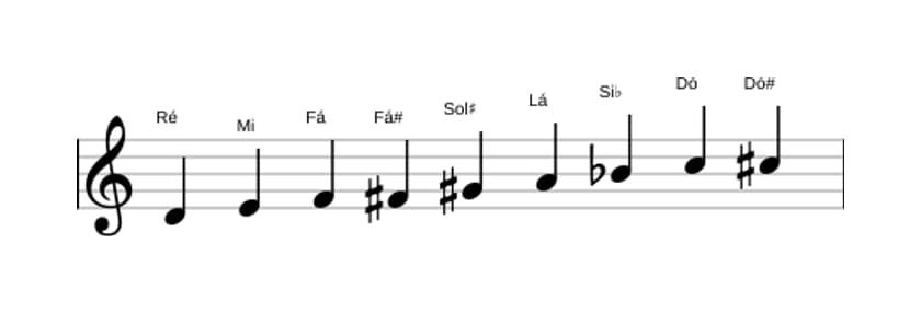 Partituras da escala Ré Messiaen's Mode 3 em três oitavas (4)