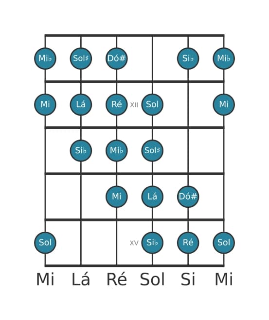 Escala de guitarra para Ré Messiaen's Mode 4 na posição 10