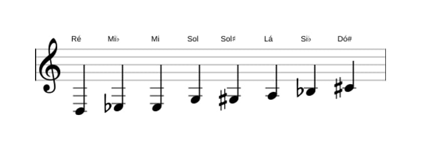 Partituras da escala Ré Messiaen's Mode 4 em três oitavas (3)