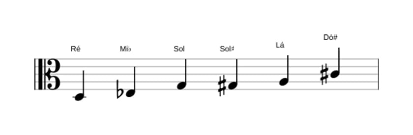 Partituras da escala Ré Messiaen's Mode 5 em três oitavas (3)