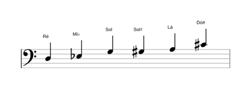 Partituras da escala Ré Messiaen's Mode 5 em três oitavas (3)