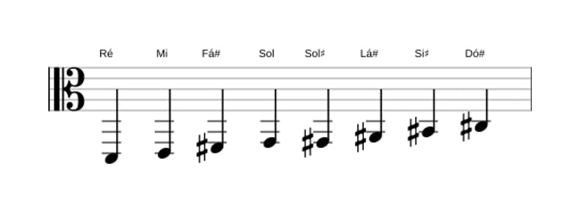 Partituras da escala Ré Messiaen's Mode 6 em três oitavas (2)