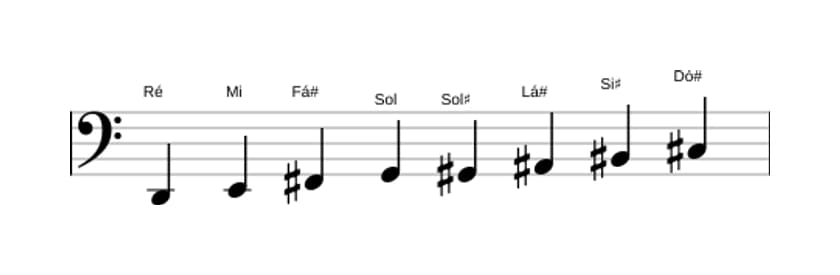 Partituras da escala Ré Messiaen's Mode 6 em três oitavas (2)