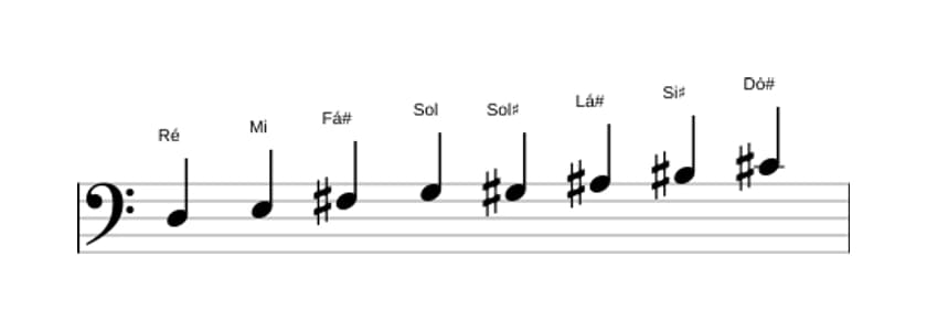Partituras da escala Ré Messiaen's Mode 6 em três oitavas (3)