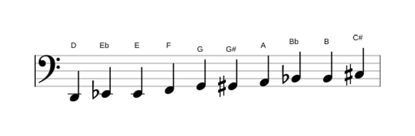 Partituras da escala Ré Messiaen's Mode 7 em três oitavas (2)