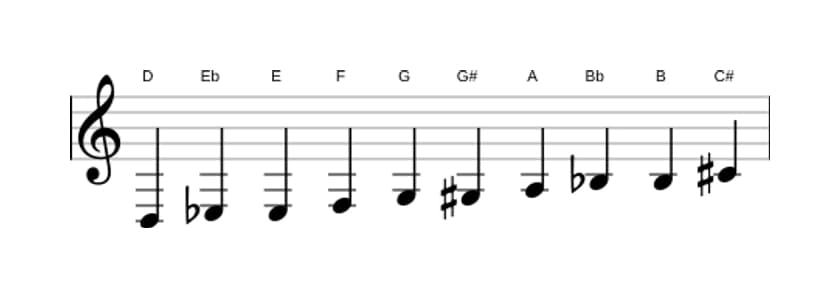 Partituras da escala Ré Messiaen's Mode 7 em três oitavas (3)