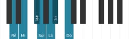 Escala de piano para Ré Mixolidia Bemol 6