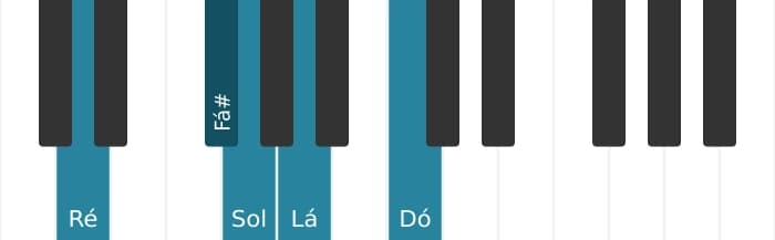 Escala de piano para Ré Mixolidia Pentatonica