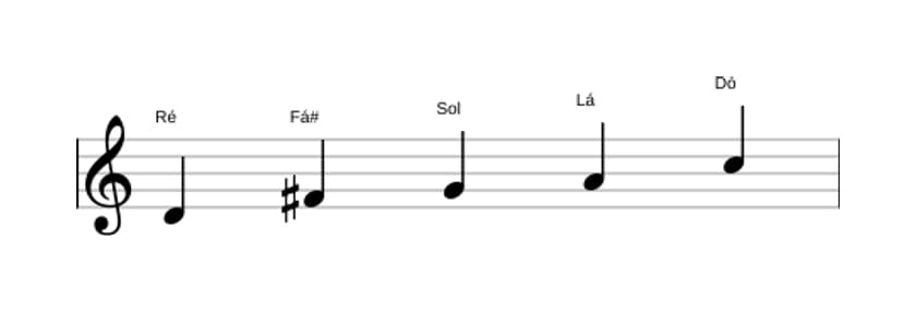 Partituras da escala Ré Mixolidia Pentatonica em três oitavas (4)