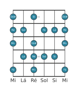 Escala de guitarra para Ré Napolitana Maior na posição 8