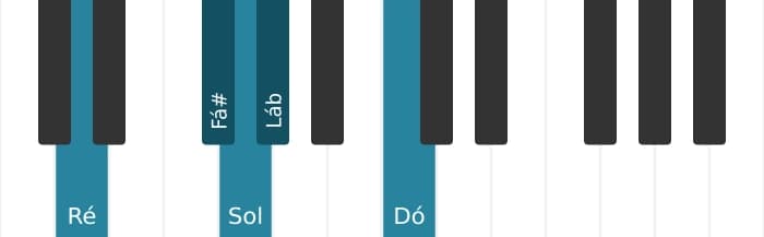 Escala de piano para Ré Napolitana Maior Pentatónica