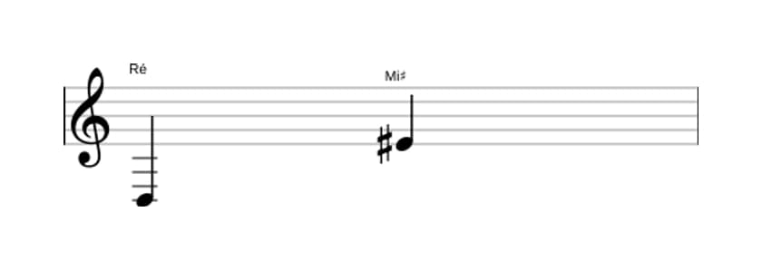 Partitura do intervalo Nona aumentada em três oitavas (3)