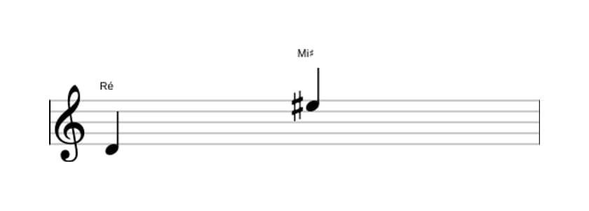 Partitura do intervalo Nona aumentada em três oitavas (4)