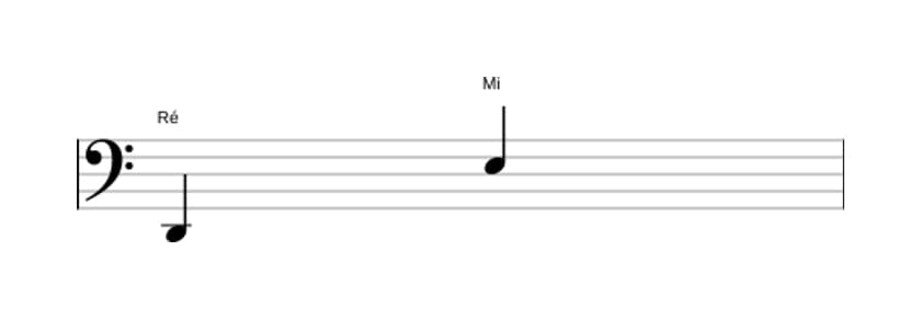 Partitura do intervalo Nona maior em três oitavas (2)