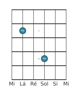Diagrama de nota de guitarra para Ré na posição 3