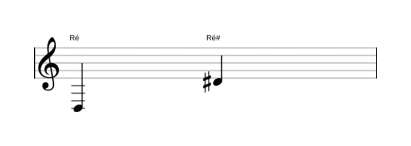 Partitura do intervalo Oitava aumentada em três oitavas (3)