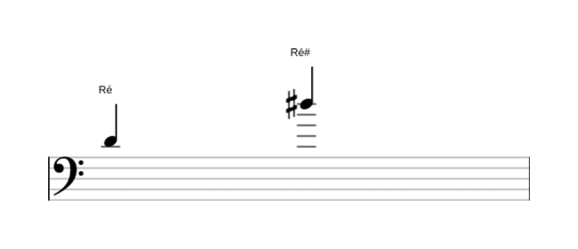 Partitura do intervalo Oitava aumentada em três oitavas (4)