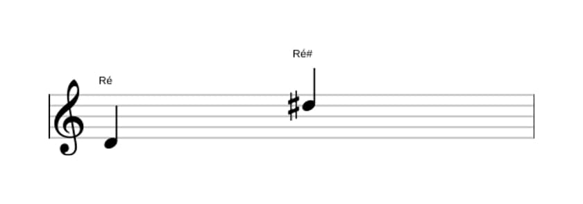 Partitura do intervalo Oitava aumentada em três oitavas (4)
