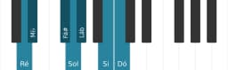 Escala de piano para Ré Oriental