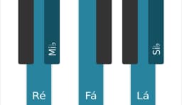 Escala de piano para Ré Pelog