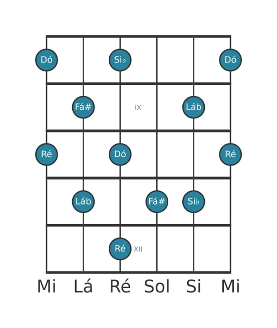 Escala de guitarra para Ré Pentatónica de tons inteiros na posição 7