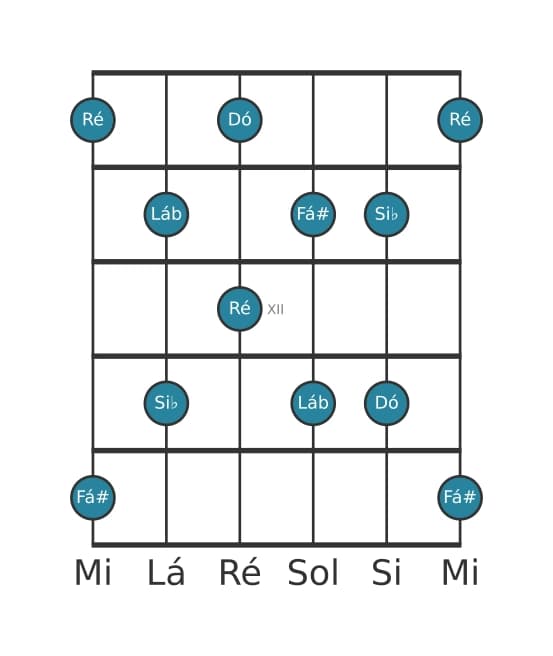 Escala de guitarra para Ré Pentatónica de tons inteiros na posição 9