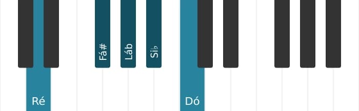 Escala de piano para Ré Pentatónica de tons inteiros