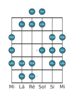 Escala de guitarra para Ré Persian na posição 0