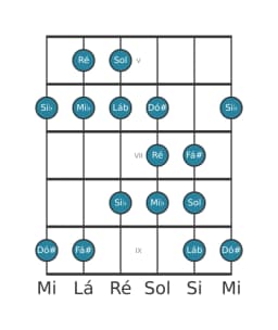 Escala de guitarra para Ré Persian na posição 4