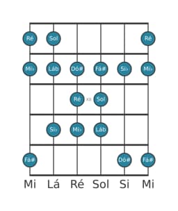 Escala de guitarra para Ré Persian na posição 9