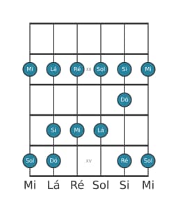 Escala de guitarra para Ré Piongio na posição 10