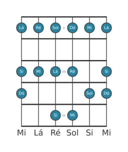 Escala de guitarra para Ré Piongio na posição 4