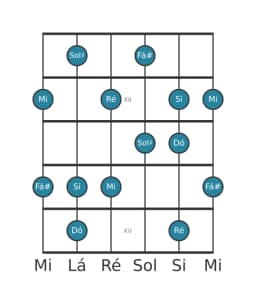 Escala de guitarra para Ré Prometheus na posição 10