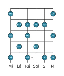 Escala de guitarra para Ré Prometheus na posição 7