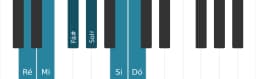 Escala de piano para Ré Prometheus