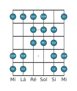 Escala de guitarra para Ré Purvi Raga na posição 5