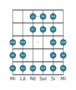 Escala de guitarra para Ré Purvi Raga na posição 6