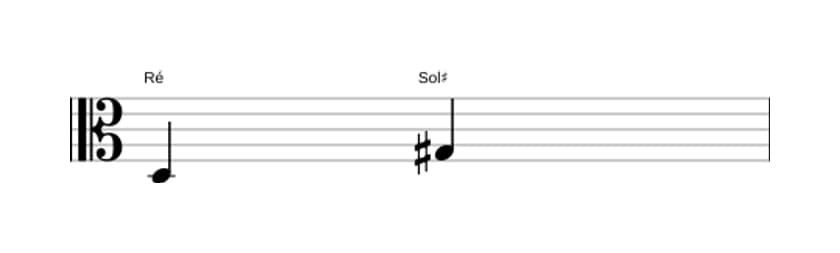Partitura do intervalo Quarta aumentada em três oitavas (3)