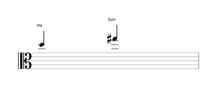 Partitura do intervalo Quarta aumentada em três oitavas (5)