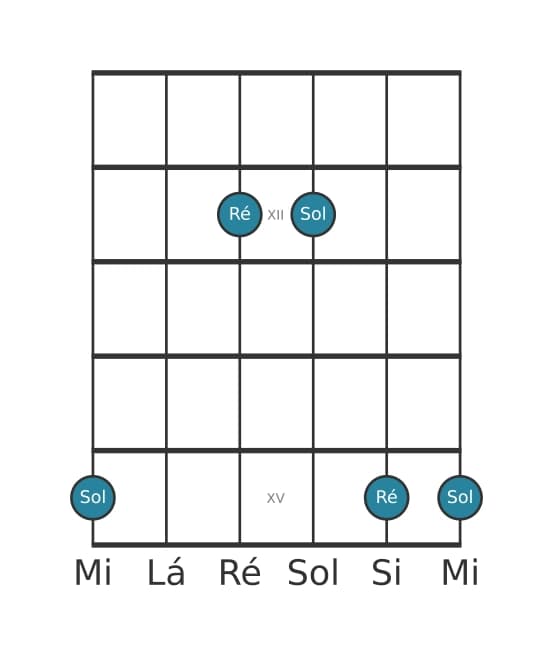 Diagrama de intervalo de guitarra para Quarta justa na posição 10