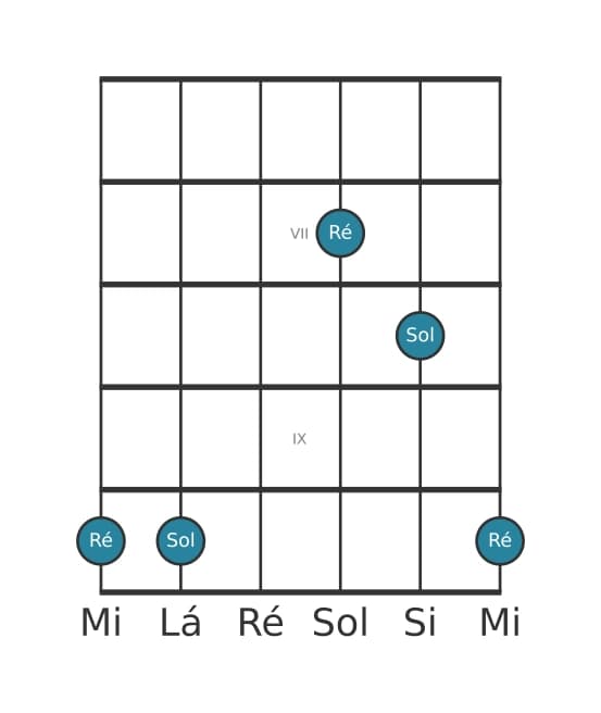 Diagrama de intervalo de guitarra para Quarta justa na posição 5
