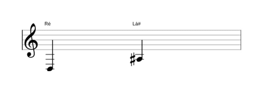Partitura do intervalo Quinta aumentada em três oitavas (3)