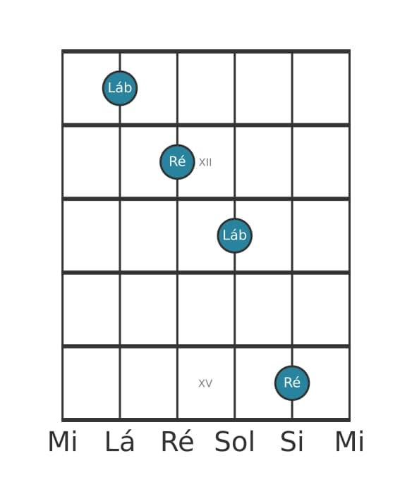 Diagrama de intervalo de guitarra para Quinta diminuta na posição 10