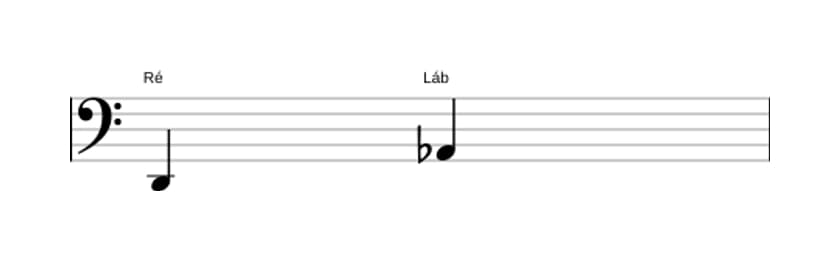 Partitura do intervalo Quinta diminuta em três oitavas (2)