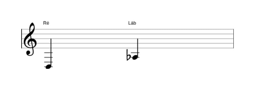 Partitura do intervalo Quinta diminuta em três oitavas (3)