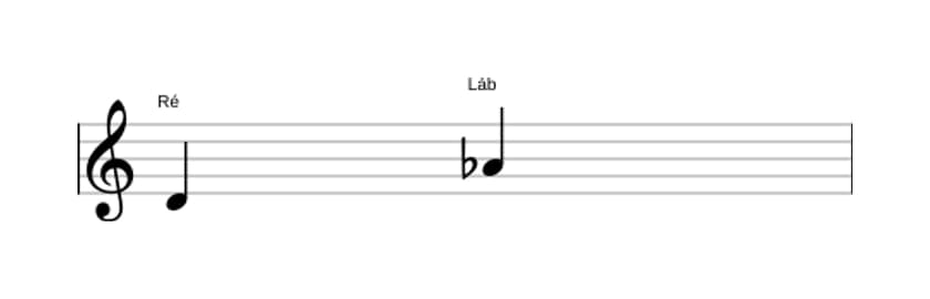 Partitura do intervalo Quinta diminuta em três oitavas (4)