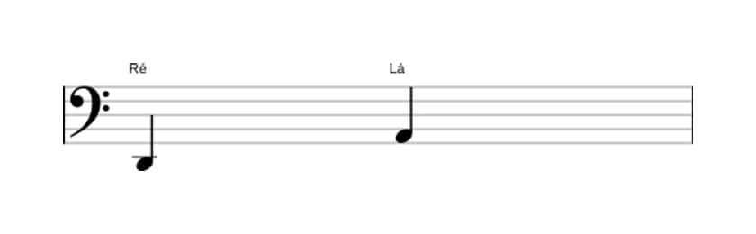 Partitura do intervalo Quinta justa em três oitavas (2)